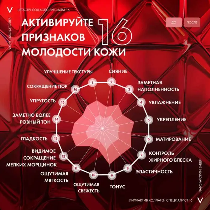 VICHY Liftactiv Collagen Specialist 16 Гель-крем для лица 50 мл