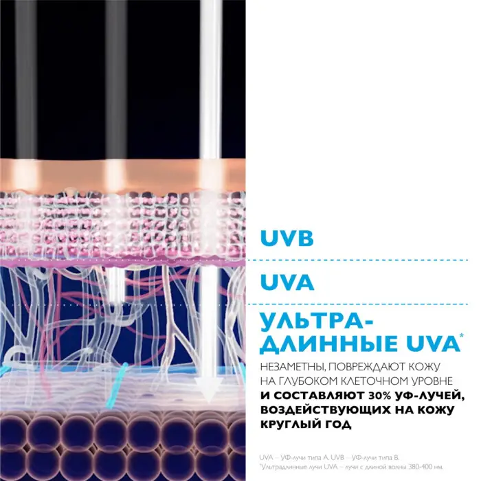 LA ROCHE-POSAY Anthelious UVMUNE 400+ Солнцезащитный флюид против пигментации для лица SPF50+ 50мл