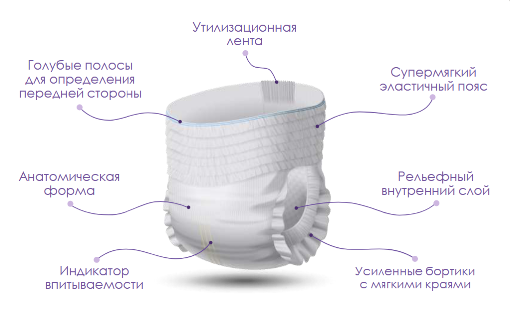 Трусы впитывающие REISEN