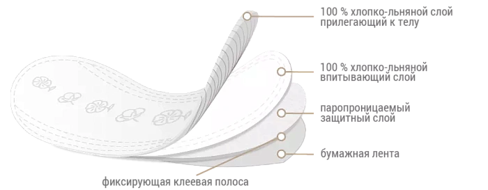 LINO Прокладки гигиенические ежедневные женские хлопко-льняные Ультратонкие, п/э мяг. уп. 20 шт
