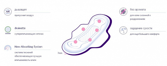 Bella Classic Nova comfort (drainette) Прокладки женские гигиенические впитывающие 10 шт (индивид. упак.)