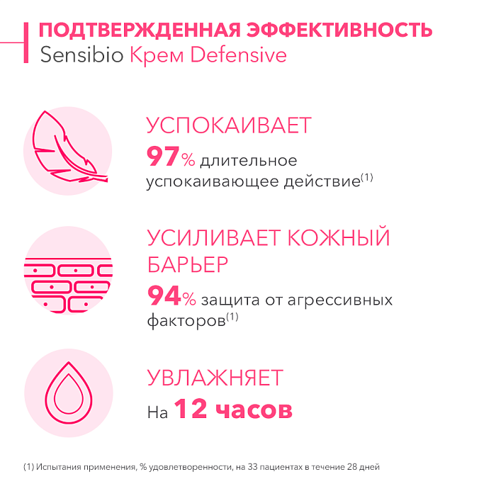Bioderma Laboratoire Dermatologoque Крем Сенсибио Дефенсив / Sensibio Defensive 40 мл