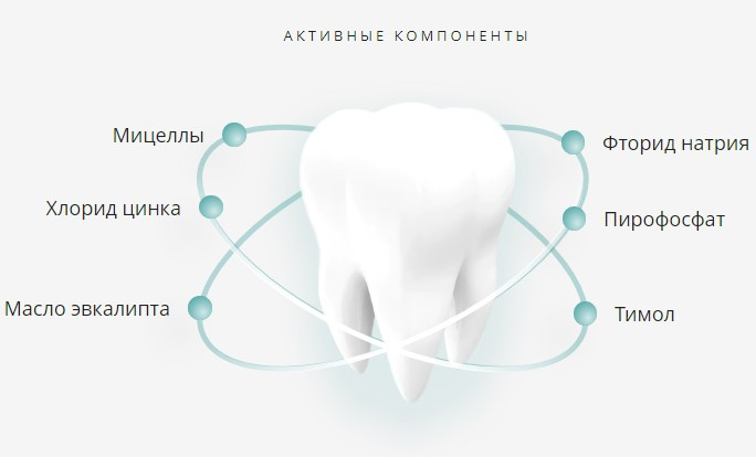 Lacalut WHITE антибактериальный ополаскиватель для полости рта, 250 мл