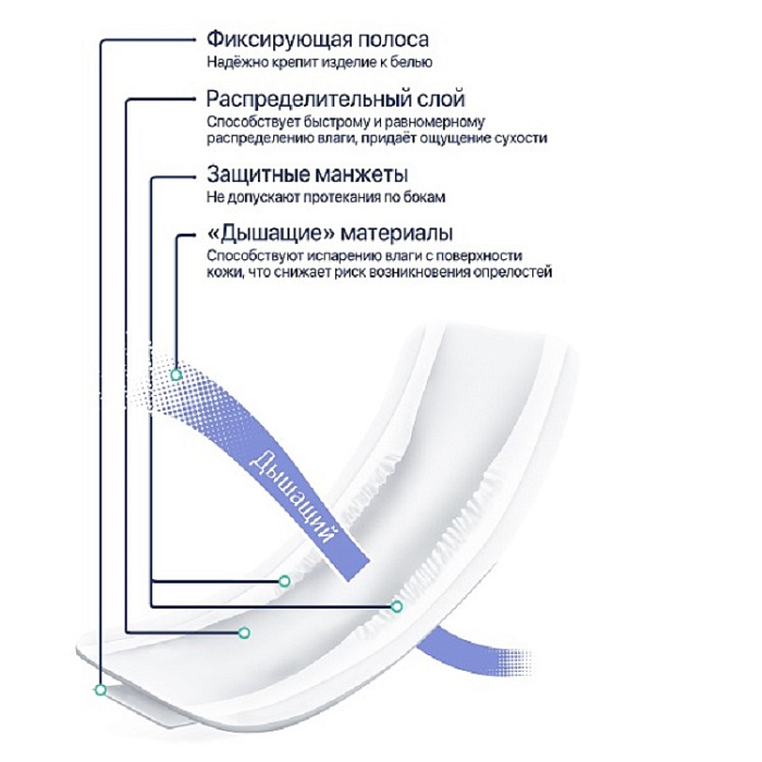 LINO Урологические вкладыши для взрослых (SUPER), 15 шт