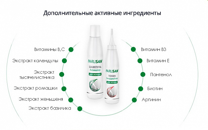 PARUSAN Шампунь Активатор для женщин, 200 мл