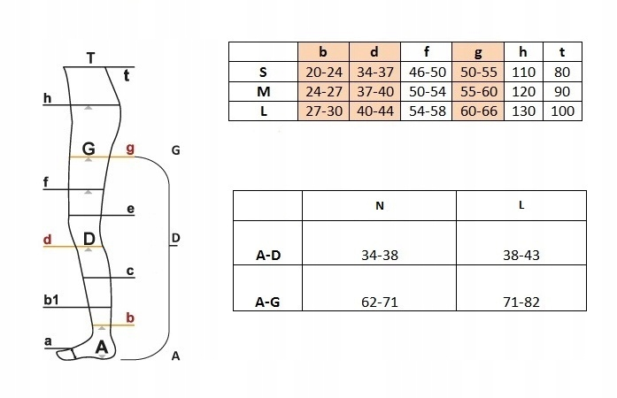 Чулки бедренные AVICENUM/АВИЦЕНУМ PHLEBO 140 (плотные,резинка,закрытый носок),р-р S long цвет 8010