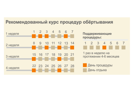 GUAM FANGHI D’ALGA Маска антицеллюлитная с охлаждающим эффектом 500 г