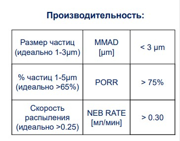 PIC solution Ингалятор аэрозольный микропоршневый Mister 8