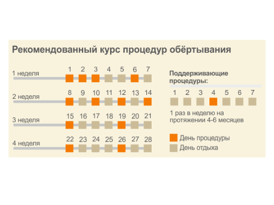 GUAM FANGHI D’ALGA Маска антицеллюлитная с дренажным эффектом DREN PLUS 500 г