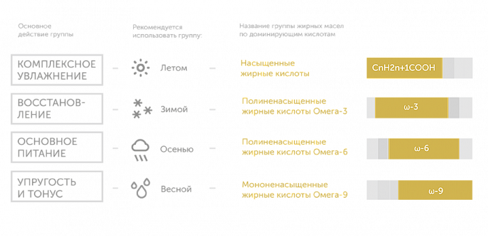 Botavikos Апельсин эфирное масло, 10 мл