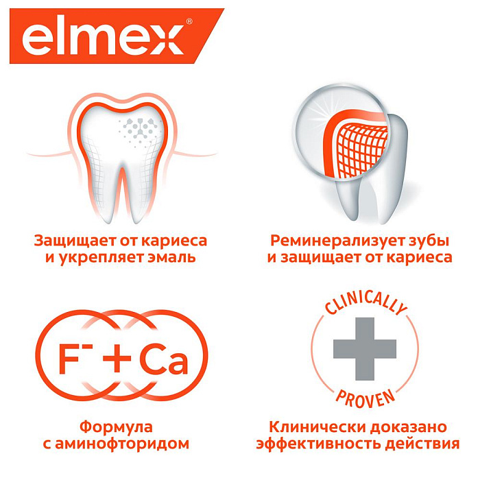 Elmex Caries Protection Ополаскиватель для полости рта, 400 мл