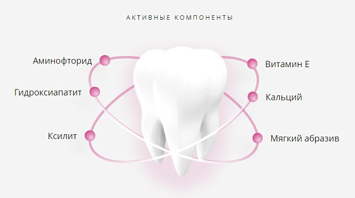 Laсalut Baby ДЕТСКАЯ зубная паста 0-2 защита от кариеса и укрепление эмали 65г