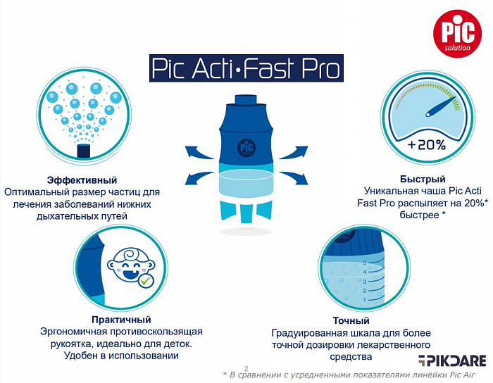PIC solution Ингалятор аэрозольный микропоршневый Mister 8
