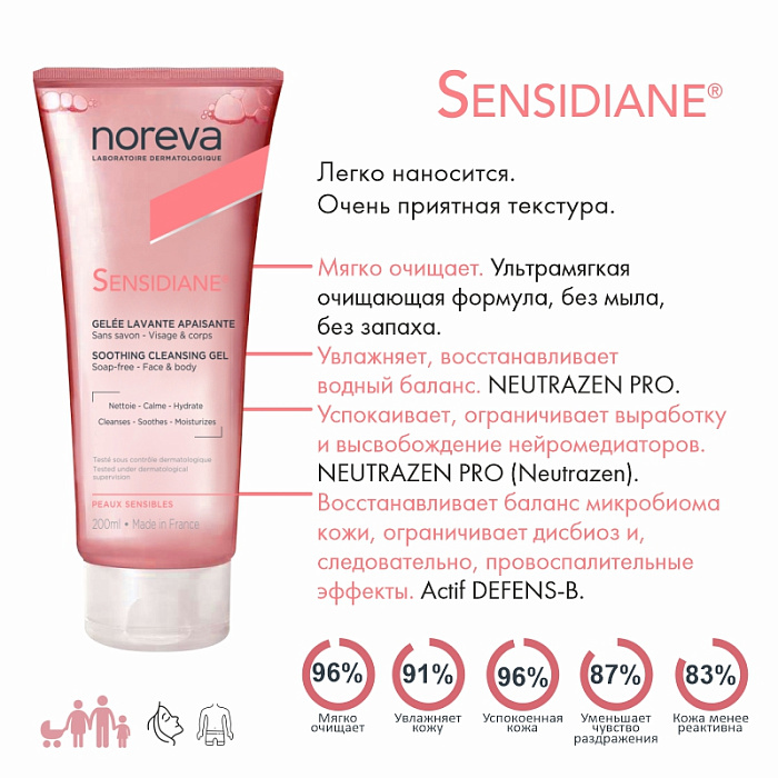 NOREVA СЕНСИДИАН Смягчающий очищающий гель для лица и тела, 200 мл