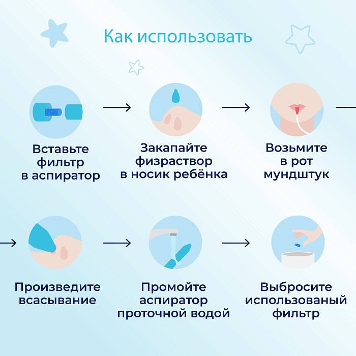 NoseFrida
 Детский назальный аспиратор