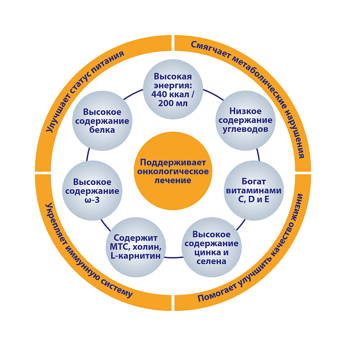 MediDrink Neo Специализированный пищевой продукт для энтерального питания онкологических больных, со вкусом шоколада 200 мл
