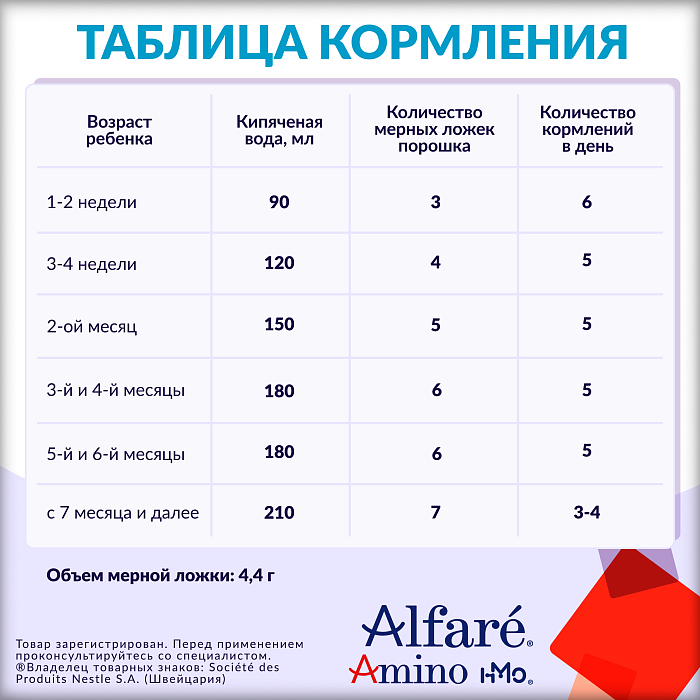 Alfare AMINO с олигосахаридами грудного молока. Специализированная пищевая продукция диетического лечебного питания. Сухая смесь на основе аминокислот, для детей с рождения с тяжелыми аллергическими реакциями и/или пищевой непереносимостью, 400 г