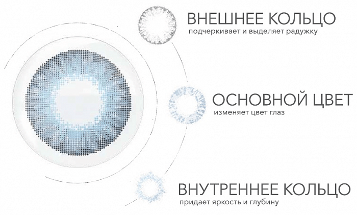 Линзы контактные мягкие: линзы AIR OPTIX COLORS (Blue) 0.00, 1 штука
