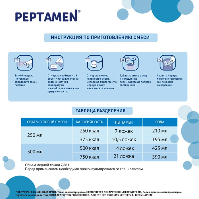 Peptamen Специализированный пищевой продукт диетического лечебного питания, полноценная сбалансированная смесь на основе гидролизованного белка молочной сыворотки для детей старше 10 лет и взрослых с ароматом ванили, 400 г