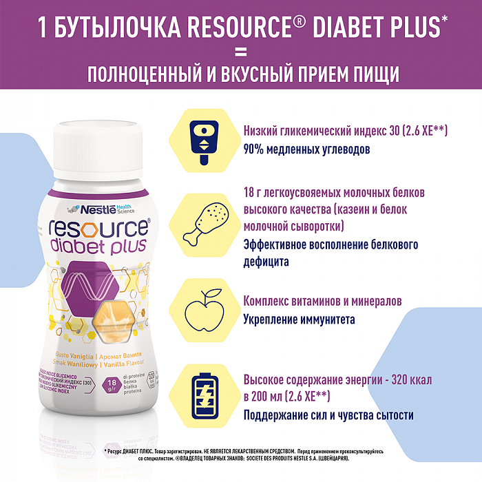 Ресурс Диабет Плюс Специализированный продукт диетического профилактического питания, высококалорийная готовая к употреблению жидкая смесь с пищевыми волокнами с ароматом ванили, 200 мл