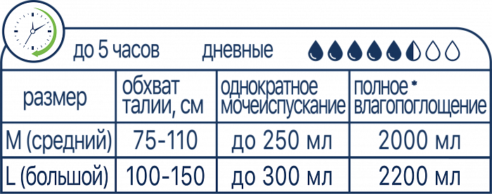 Подгузники для взрослых ("Lino" размер L  (Large) в упаковке 20 шт) (дневные)