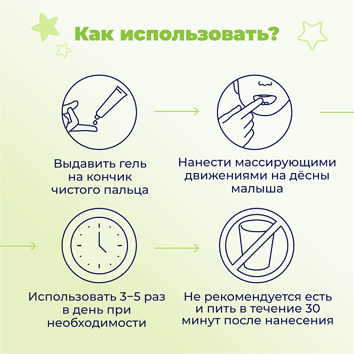 DENTINALE NATURA Детский гель для десен при прорезывании зубов, 20мл