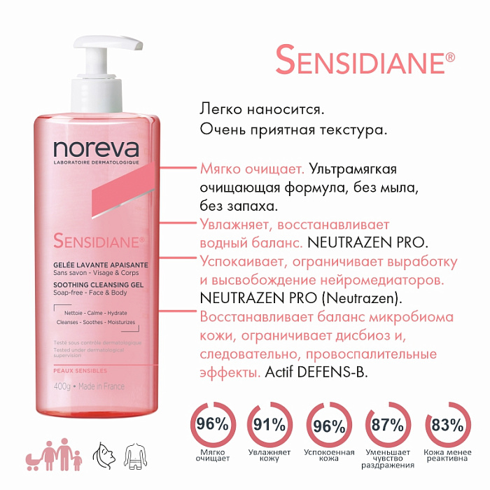 NOREVA СЕНСИДИАН Смягчающий очищающий гель для лица и тела, 400 г