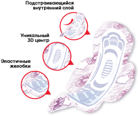 Kotex Ultra Normal Прокладки женские гигиенические (поверхн. сеточка) 10 шт