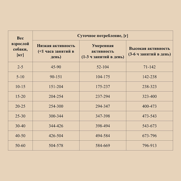 OAK'S FARM Полнорационный беззерновой корм для взрослых собак всех пород Salmon + Krill/ Лосось и криль  12 кг
