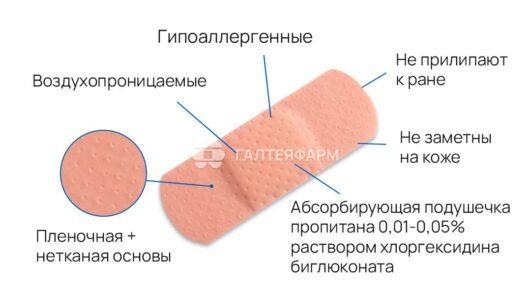 Набор лейкопластырей " Доктор PLAST Первая помощь№ №24