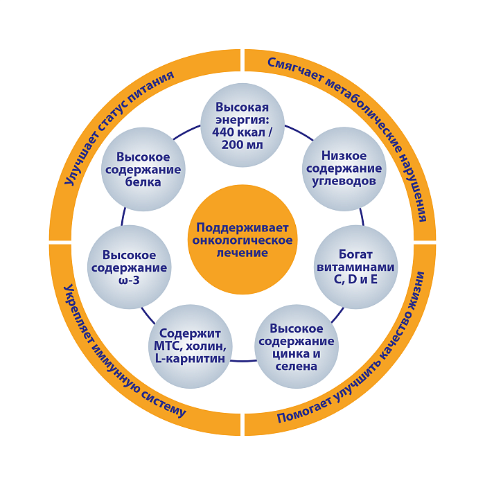 MediDrink Neo Специализированный пищевой продукт для энтерального питания онкологических больных, со вкусом ванили 200 мл