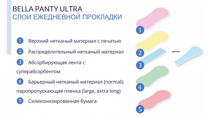 Bella Panty Ultra large Ультратонкие женские гигиенические ежедневные прокладки 18 шт