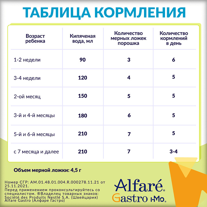 Alfare Gastro с олигосахаридами грудного молока. Специализированная пищевая продукция диетического лечебного питания, 400г