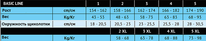 RelaxSan колготки компрессионные Basic 140 den, арт. 880 (р. 3, черный)