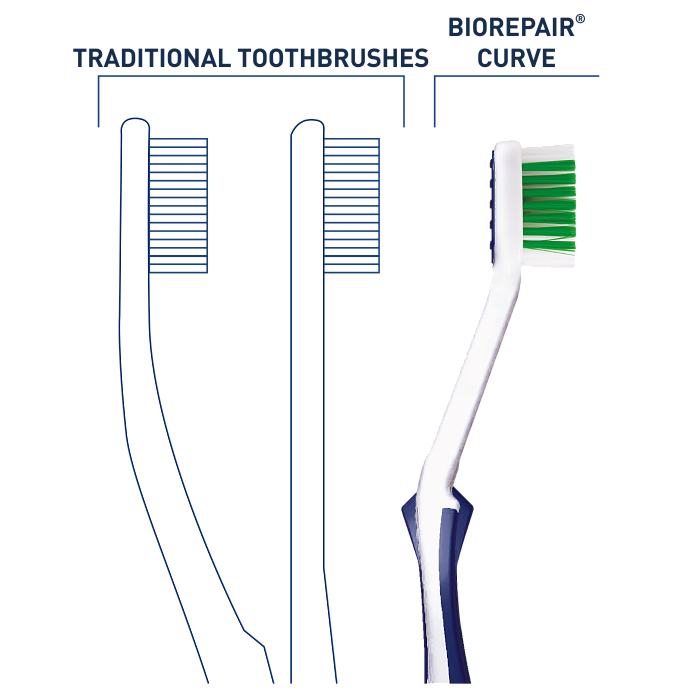 Biorepair Curve Protezione Gengive Зубная щетка изогнутая для защиты десен (супер мягкая)