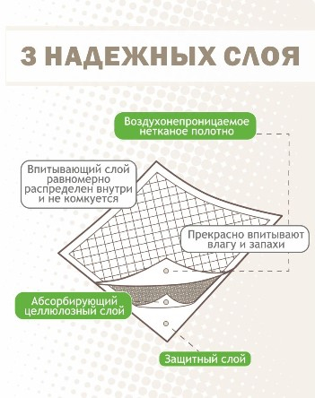 Пелёнки впитывающие одноразовые ("Lino" размер 60х60см) 10шт