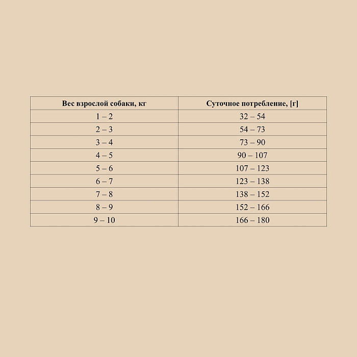 OAK'S FARM Полноценный сбалансированный беззерновой корм для взрослых собак маленьких и миниатюрных пород Lamb/ Ягненок 6,5кг