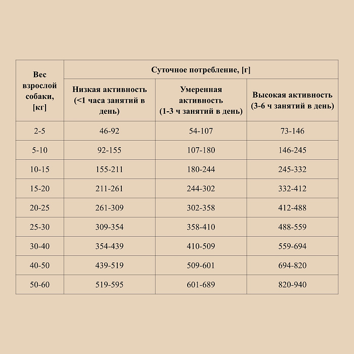 OAK'S FARM Полнорационный беззерновой корм для взрослых собак всех пород Lamb/ Ягненок 2 кг