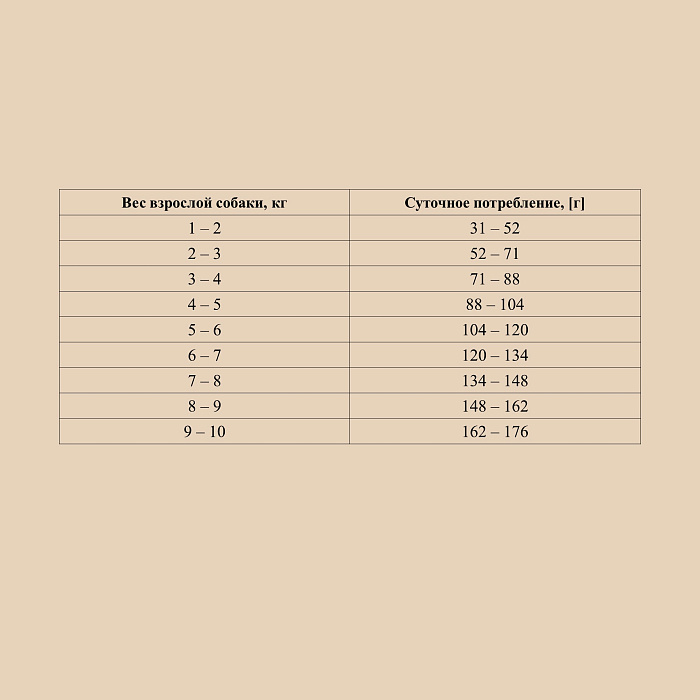 OAK'S FARM Полноценный сбалансированный беззерновой корм для взрослых собак маленьких и миниатюрных пород White Fish/ Белая рыба 2кг