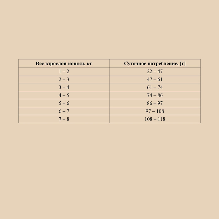 OAK'S FARM Полноценный сбалансированный беззерновой корм для зрелых стерилизованных кошек Salmon / Лосось.400гр