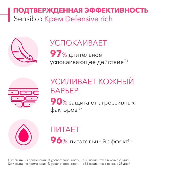 Bioderma Laboratoire Dermotologique Крем Сенсибио Дефенсив Риш / Sensibio Defensive rich, 40 мл