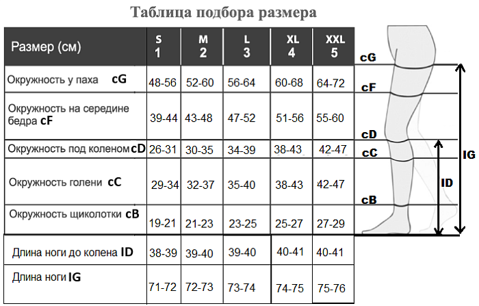 RelaxSan чулки с силиконовой резинкой с открытым мыском Medicale Soft, II кл. компрессии, арт. М2170А (р. 3, черный)