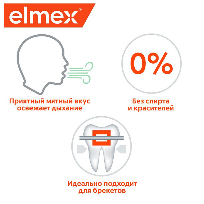 Elmex Caries Protection Ополаскиватель для полости рта, 400 мл