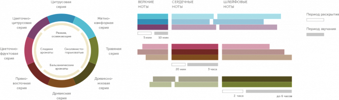 Botavikos Апельсин эфирное масло, 10 мл