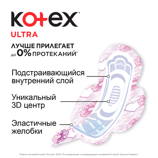 Kotex Ultra Normal Прокладки женские гигиенические (поверхн. сеточка) 10 шт