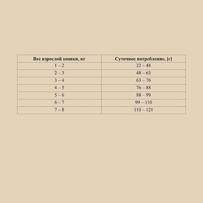 OAK'S FARM Полноценный беззерновой корм для взрослых стерилизованных кошек Salmon + Krill / Лосось и криль.400гр
