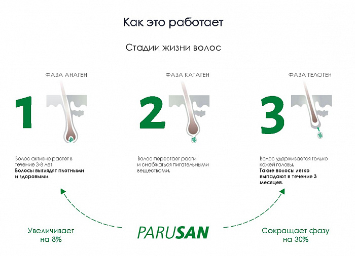 PARUSAN Шампунь Активатор для женщин, 200 мл