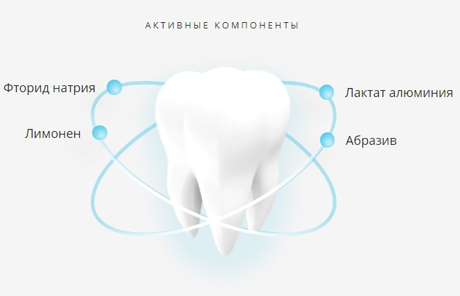 Lacalut BASIC зубная паста 75мл