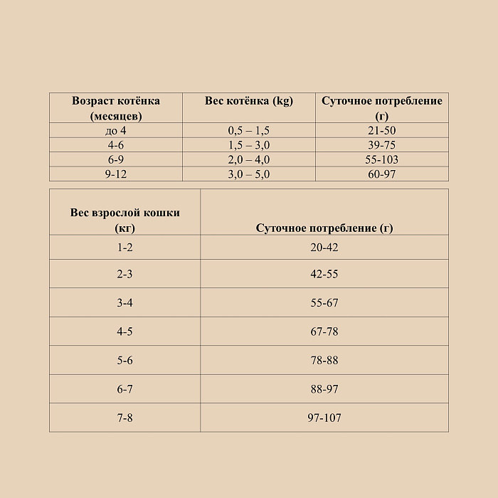 OAK'S FARM Полнорационный беззерновой корм для котят Salmon / Лосось  400 г